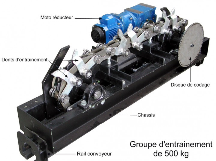 Groupe Caterpillar 500 kg